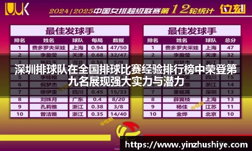深圳排球队在全国排球比赛经验排行榜中荣登第九名展现强大实力与潜力